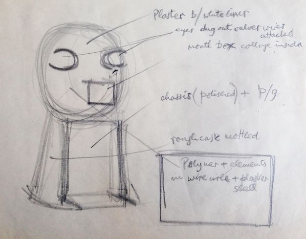 Drawing. A sphere on a cube or stand is annotated with writing in pencil. From the top down, areas are labelled as follows: “Plaster b/white liner”, “eyes dug out valve wire attached”, “mouth box collage inside”, “chassis (polished) + p/g”, and “rough case [or cask] mottled”. Writing in a box below reads, “Polymer + elements in wire [illegible] + plaster shell”.