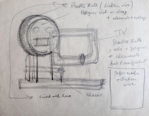Drawing. A sphere on a stand is next to a wide television screen in this sketch. Handwritten notes in pencil read, from the top down, as follows: “Plaster shell (chicken wire) Polymer slab on clay + elements + collage”, “T.V.”, “Plaster shell 2 cels + polymer + elements but transparent”, “paper mache + chicken wire”, “lined with hair”, and “chassis”.